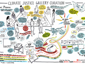 climate gallery graphic illustration